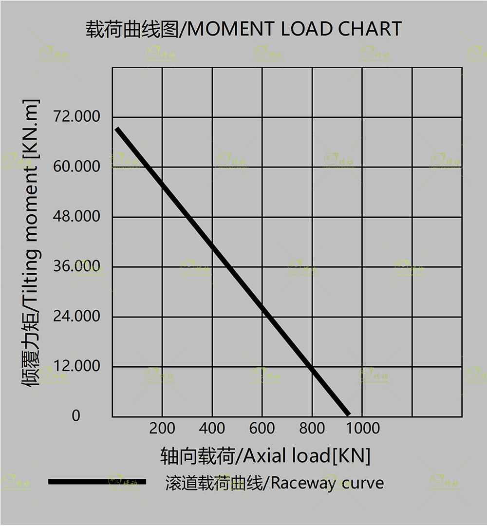 WE14圖紙